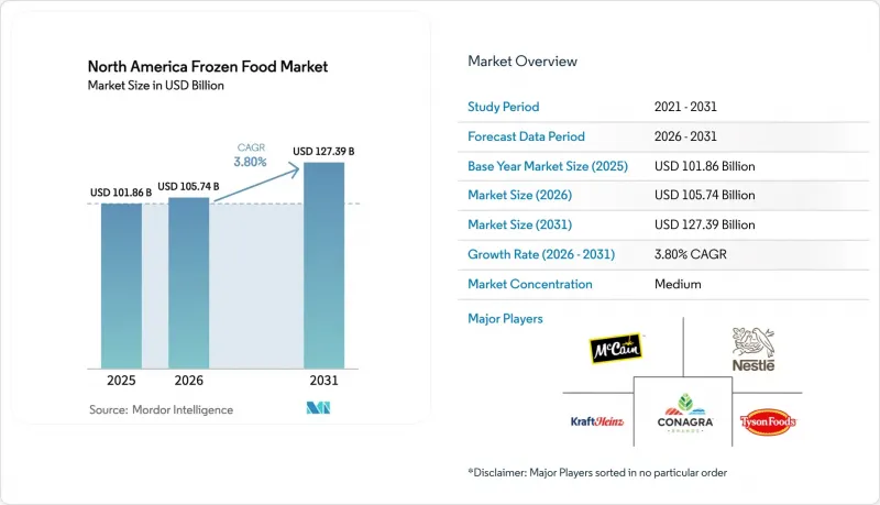 North America Frozen Food-Market-IMG1