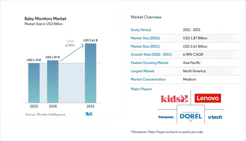Baby Monitors-Market-IMG1