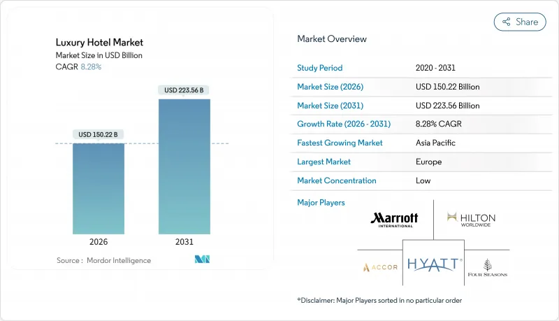 Luxury Hotel-Market-IMG1