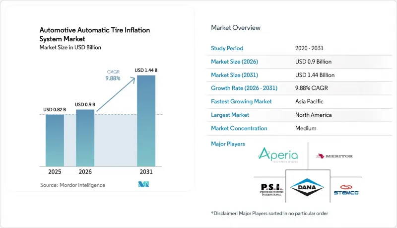 Automotive Automatic Tire Inflation System-Market-IMG1