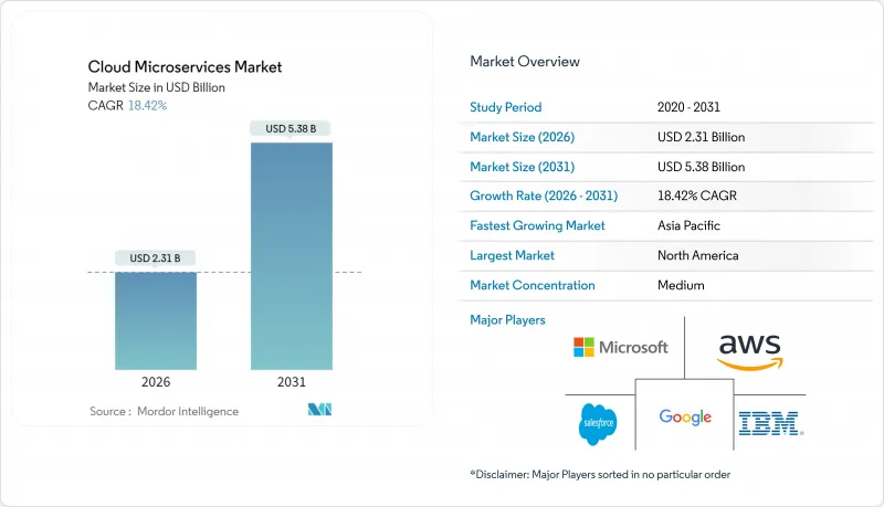 Cloud Microservices-Market-IMG1