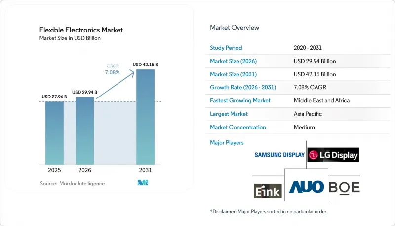 Flexible Electronics-Market-IMG1