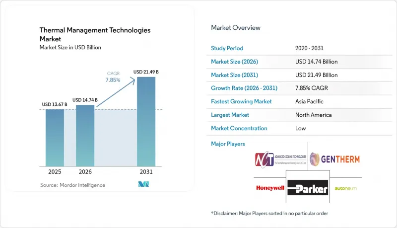Thermal Management Technologies-Market-IMG1
