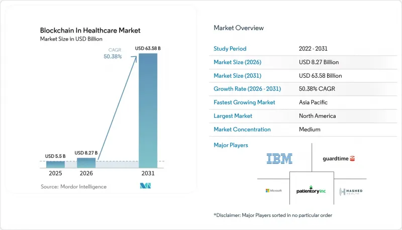 Blockchain In Healthcare-市場-IMG1