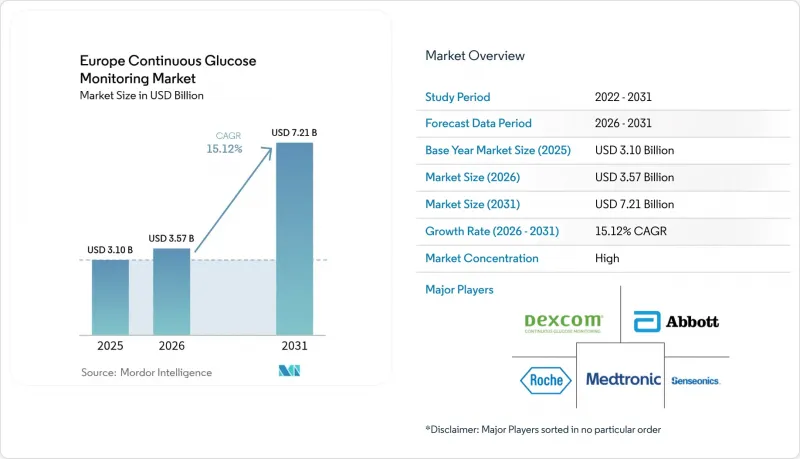 Europe Continuous Glucose Monitoring-Market-IMG1