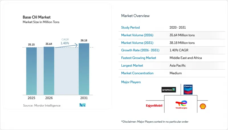 Base Oil-Market-IMG1