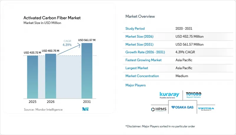 Activated Carbon Fiber-Market-IMG1