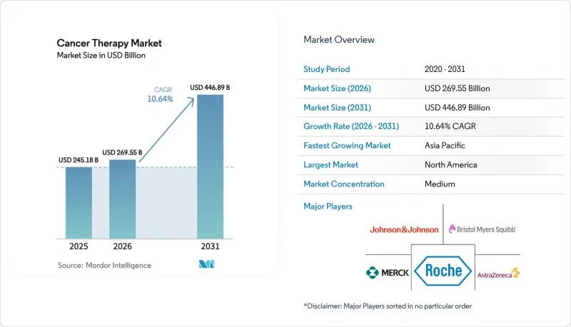 Cancer Therapy-Market-IMG1