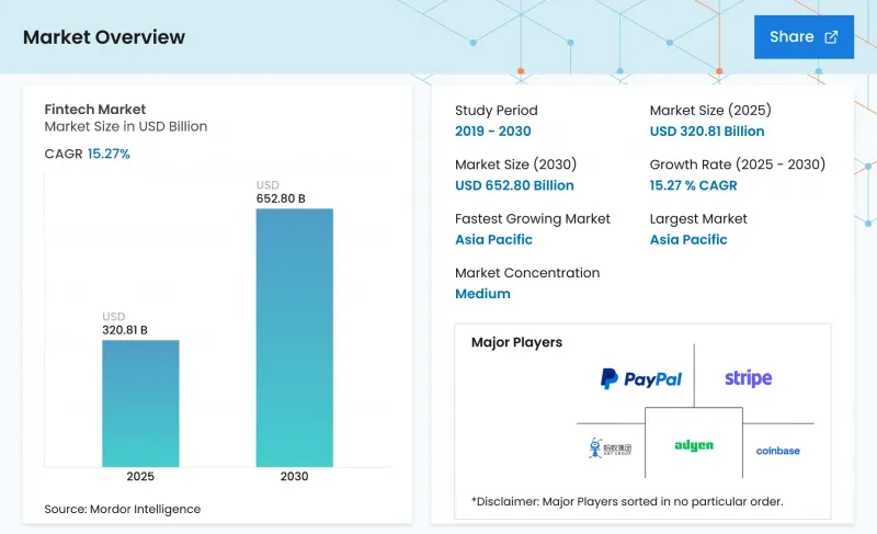 Fintech-Market-IMG1