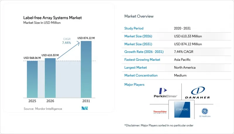 Label-free Array Systems-Market-IMG1