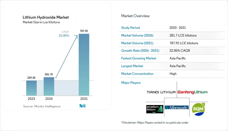 Lithium Hydroxide-Market-IMG1