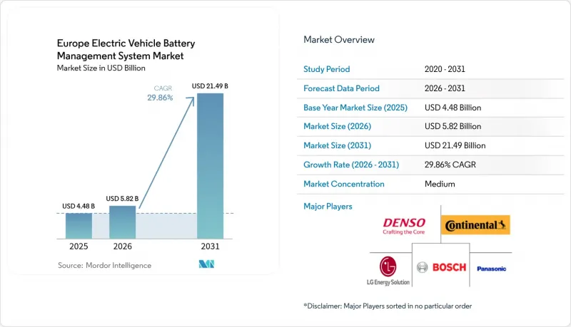 Europe Electric Vehicle Battery Management System-Market-IMG1