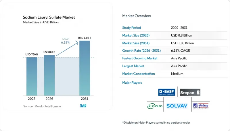 Sodium Lauryl Sulfate-Market-IMG1