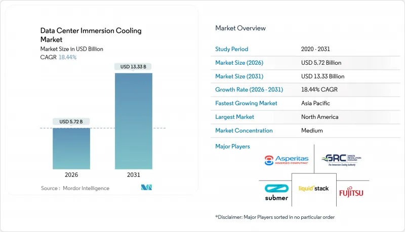 Data Center Immersion Cooling-Market-IMG1