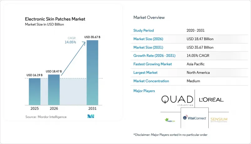Electronic Skin Patches-Market-IMG1