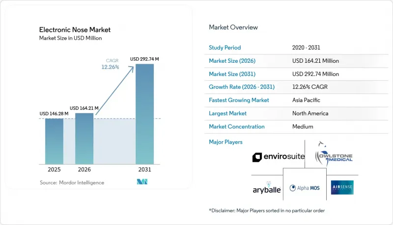 Electronic Nose-Market-IMG1