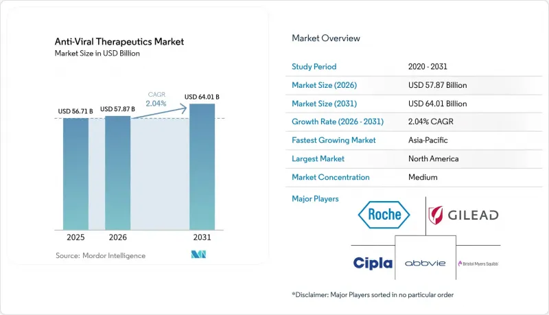 Anti-Viral Therapeutics-Market-IMG1