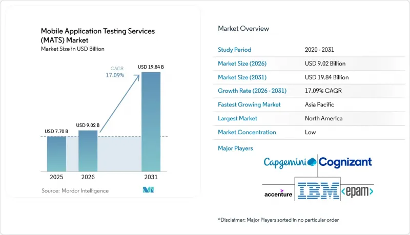 Mobile Application Testing Services（MATS）-Market-IMG1