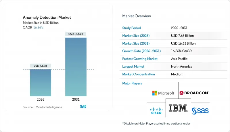 Anomaly Detection-Market-IMG1