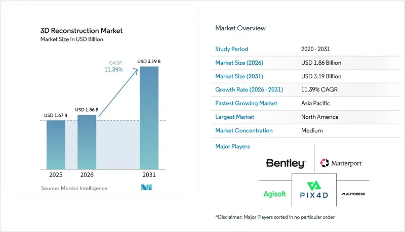 3D Reconstruction-Market-IMG1
