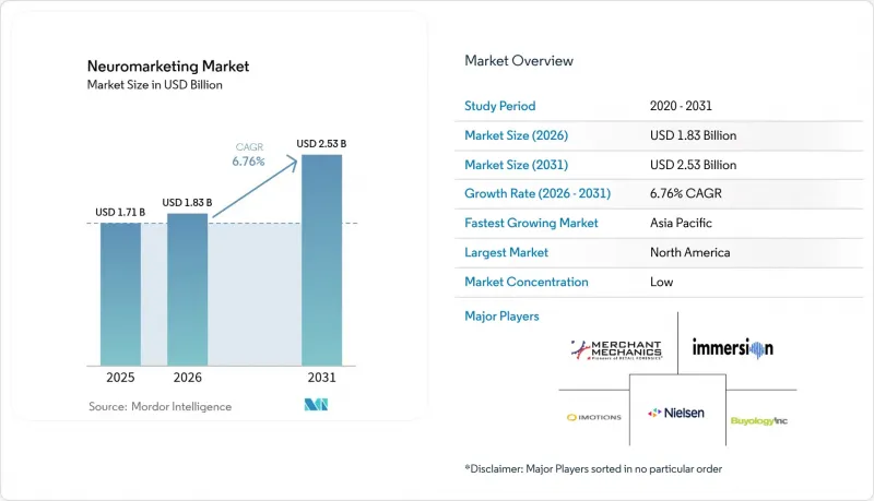 Neuromarketing-Market-IMG1