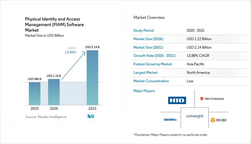Physical Identity And Access Management（PIAM）Software-市場-IMG1