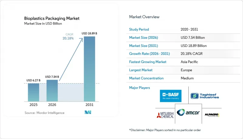 Bioplastics Packaging-Market-IMG1