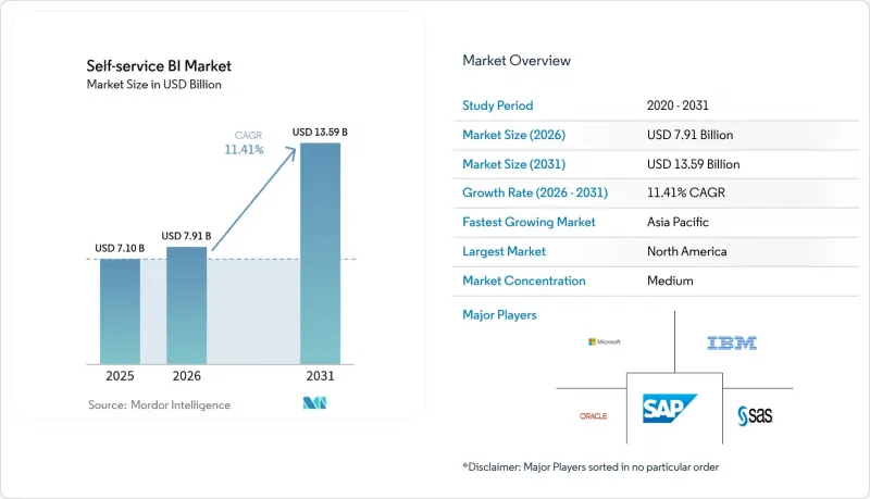 Self-service BI-Market-IMG1