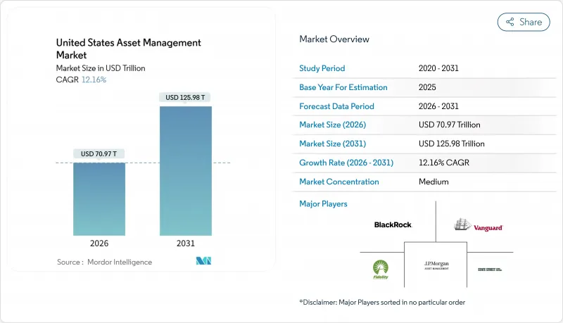 United States Asset Management-Market-IMG1
