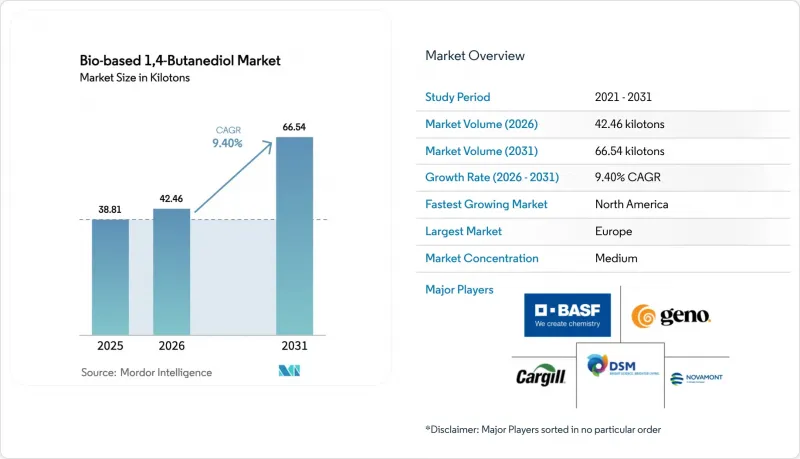Bio-based 1,4-Butanediol-Market-IMG1