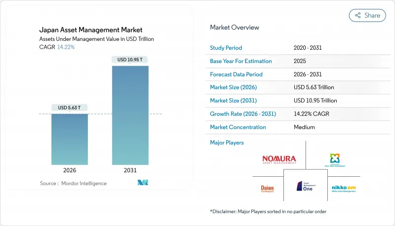 Japan Asset Management-Market-IMG1