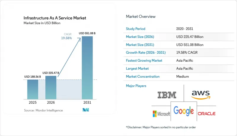 Infrastructure As A Service-Market-IMG1