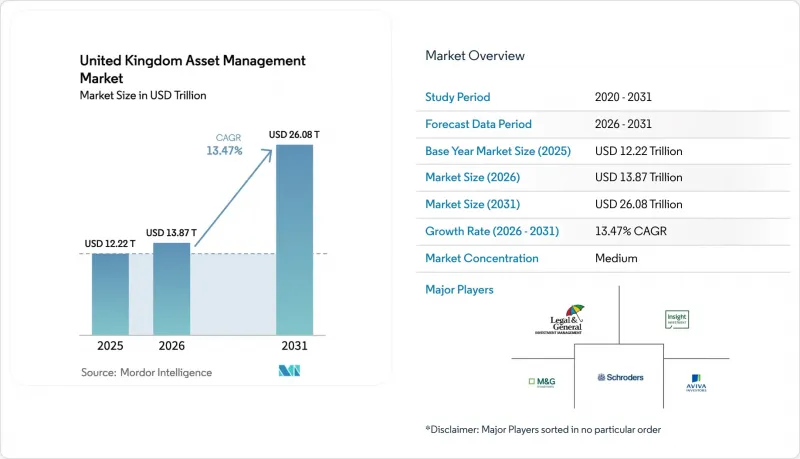United Kingdom Asset Management-Market-IMG1