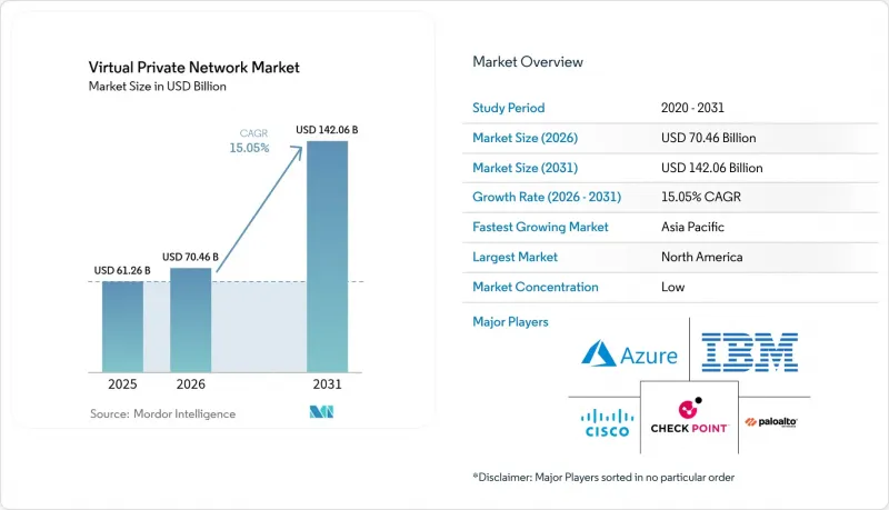 Virtual Private Network-Market-IMG1