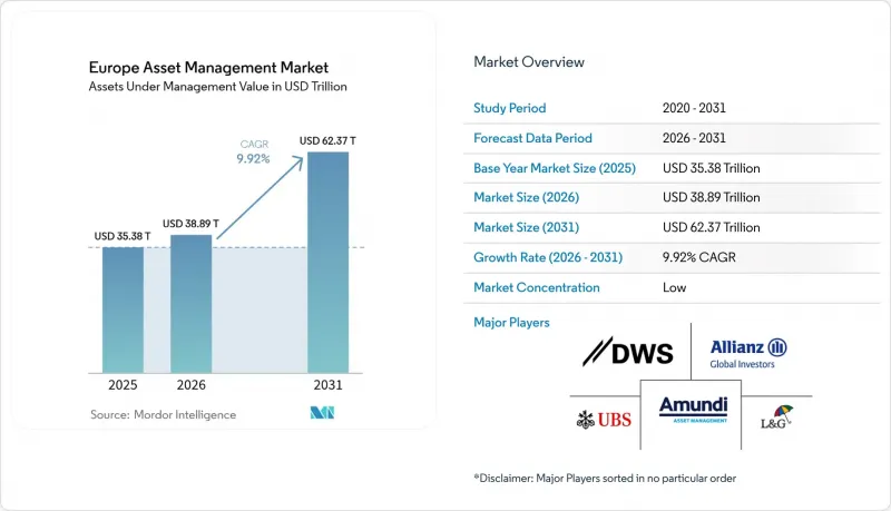 Europe Asset Management-Market-IMG1