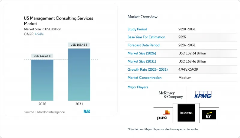 US Management Consulting Services-Market-IMG1