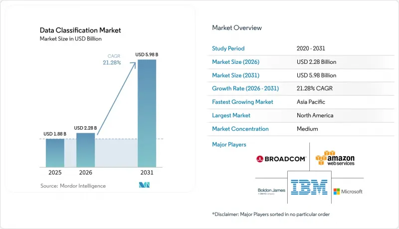 Data Classification-Market-IMG1