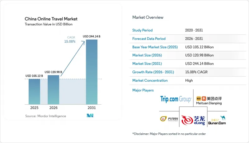 China Online Travel-Market-IMG1