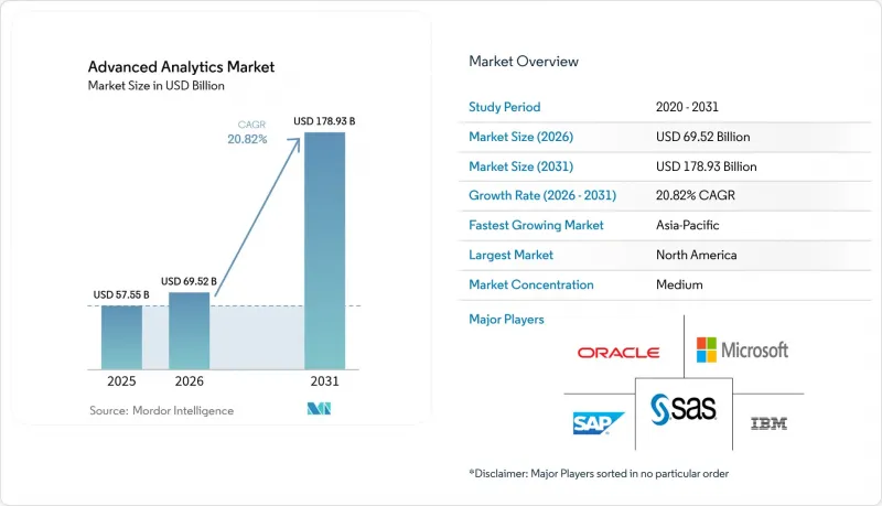 Advanced Analytics-Market-IMG1