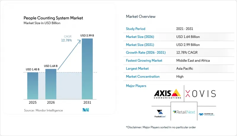 People Counting System-Market-IMG1