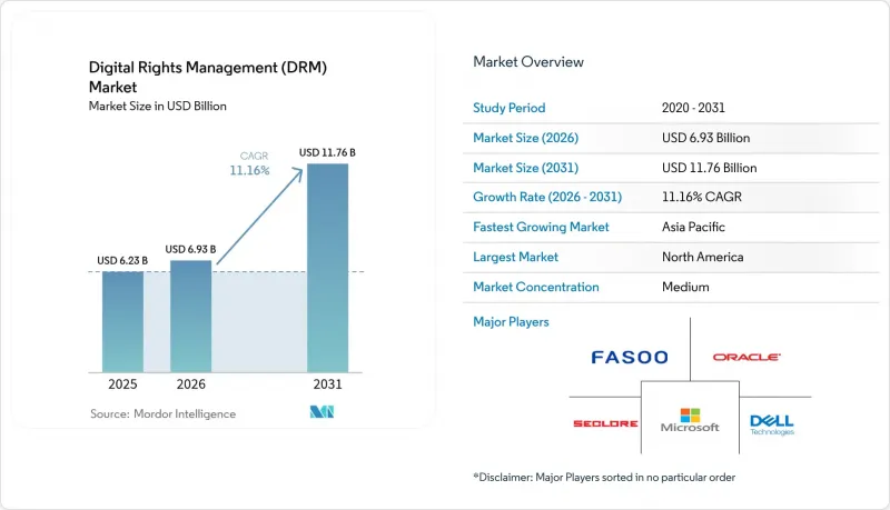 Digital Rights Management(DRM)-Market-IMG1
