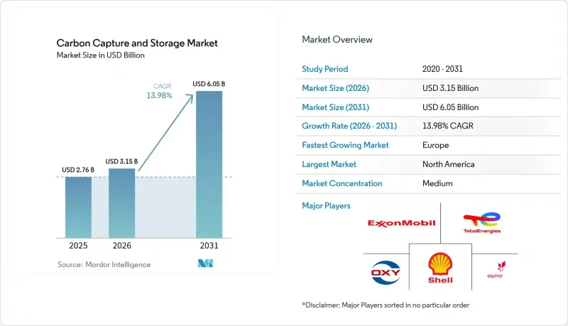 Carbon Capture And Storage-Market-IMG1