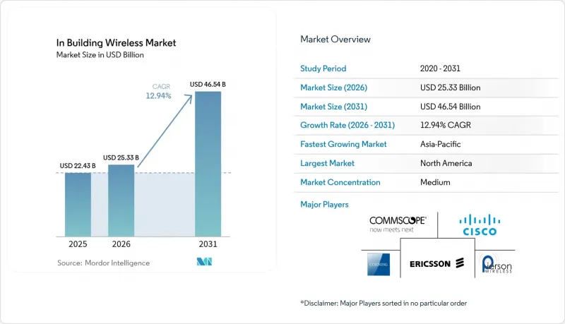 In Building Wireless-Market-IMG1