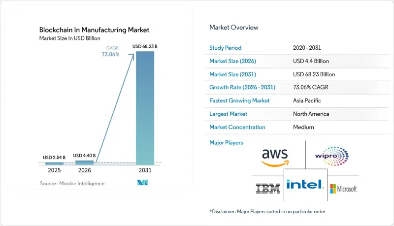 Blockchain In Manufacturing-Market-IMG1