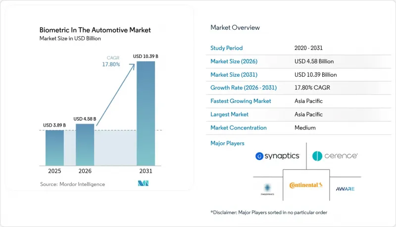 Biometric In The Automotive-Market-IMG1