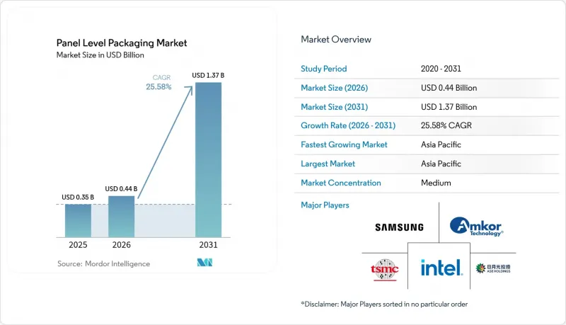 Panel Level Packaging-Market-IMG1