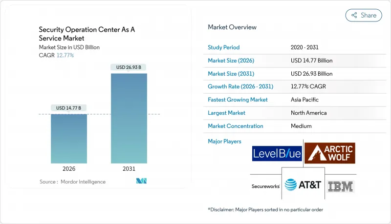 Security Operation Center As A Service-Market-IMG1