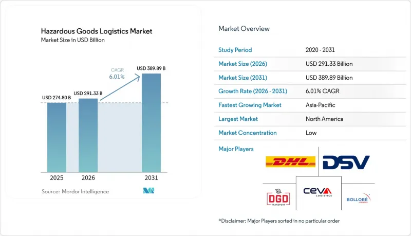 Hazardous Goods Logistics-Market-IMG1