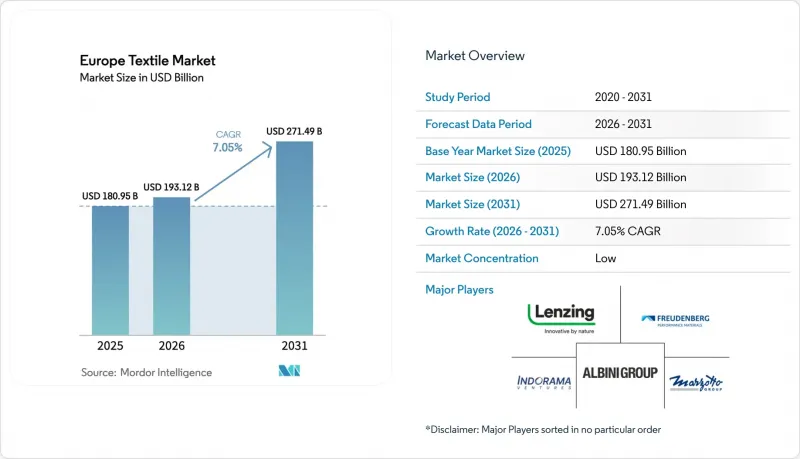 Europe Textile-Market-IMG1