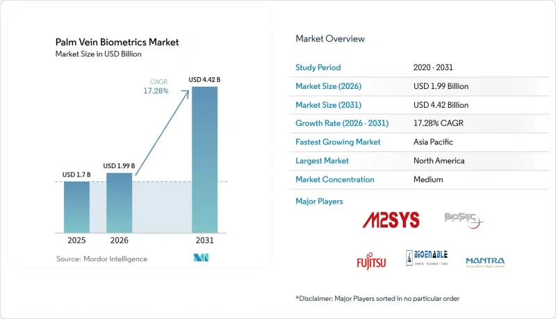 Palm Vein Biometrics-Market-IMG1